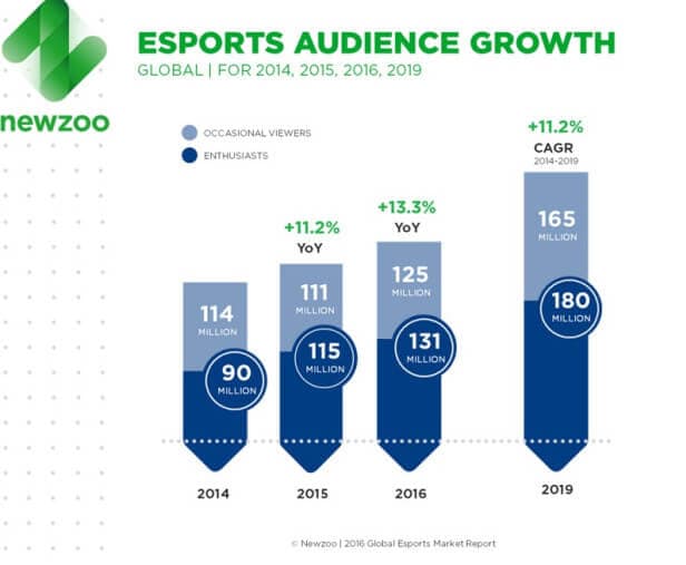 Data Driven Fan Engagement, Sports Marketing, Sponsorship