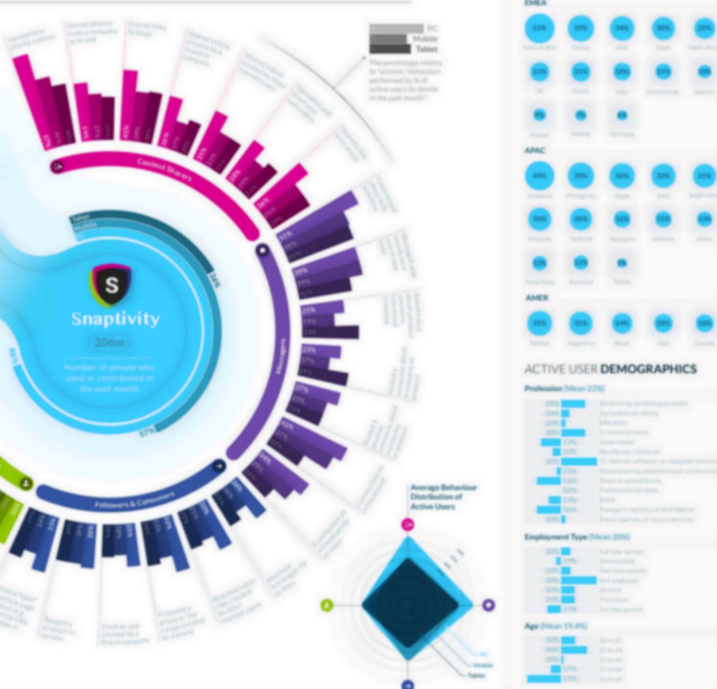 Snaptivity Fanalytics, Fan Engagement